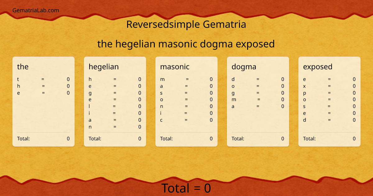 the hegelian masonic dogma exposed in reversedsimple Gematria